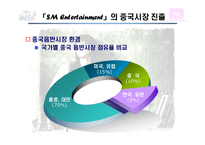 sm엔터테인먼트 국제마케팅사례-19