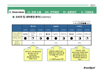 [마케팅전략기획서] 천안시 도시 마케팅 전략기획서-8