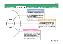 [마케팅전략기획서] 천안시 도시 마케팅 전략기획서-13