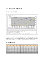 [마케팅] LEXUS 렉서스 마케팅분석-6