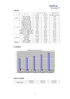 [공기업론] 공기업으로서의 KOTRA 기업분석-4