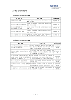 [공기업론] 공기업으로서의 KOTRA 기업분석-11