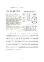 [공기업론] 한국토지공사 분석-14