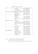 사회복지(일제시대～1970년대)-12