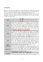 케이스_Missed abortion_개인정보X-6