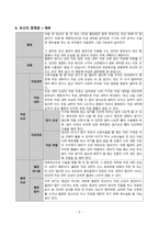 케이스_Missed abortion_개인정보X-8