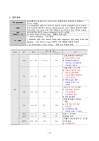 케이스_Missed abortion_개인정보X-12