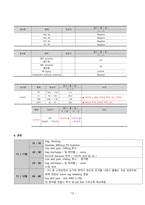 케이스_Missed abortion_개인정보X-14