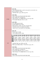 케이스_Missed abortion_개인정보X-18