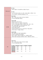 케이스_Missed abortion_개인정보X-20