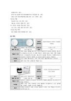 아동간호학실습-가와사키 케이스 [간호진단 및 간호과정 3개]-13