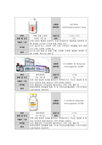 아동간호학실습-가와사키 케이스 [간호진단 및 간호과정 3개]-15