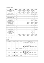 아동간호학실습-가와사키 케이스 [간호진단 및 간호과정 3개]-16
