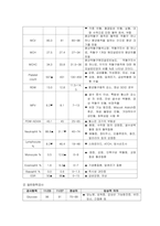 아동간호학실습-가와사키 케이스 [간호진단 및 간호과정 3개]-17