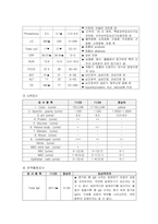 아동간호학실습-가와사키 케이스 [간호진단 및 간호과정 3개]-18