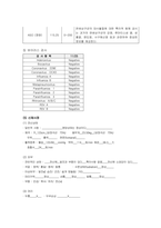 아동간호학실습-가와사키 케이스 [간호진단 및 간호과정 3개]-19