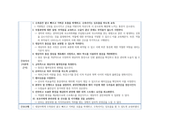 여성간호학실습- 유도분만 간호과정 4개-2