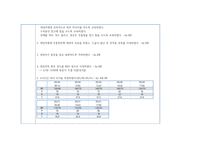 여성간호학실습- 유도분만 간호과정 4개-3