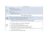 여성간호학실습- 유도분만 간호과정 4개-5
