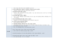 여성간호학실습- 유도분만 간호과정 4개-6