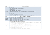 여성간호학실습- 유도분만 간호과정 4개-8
