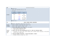 여성간호학실습- 유도분만 간호과정 4개-10