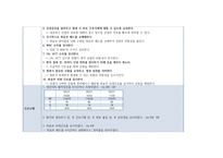 여성간호학실습- 유도분만 간호과정 4개-11