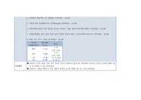 여성간호학실습- 유도분만 간호과정 4개-12