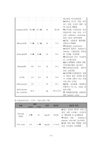 아동간호학실습 신생아 황달 [간호진단 및 간호과정 2개 ]-10