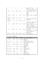 아동간호학실습 신생아 황달 [간호진단 및 간호과정 2개 ]-11