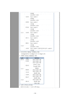 아동간호학실습 신생아 황달 [간호진단 및 간호과정 2개 ]-19