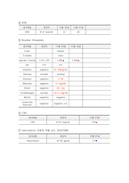 성인간호학실습 TKRA 케이스 [간호진단 및 간호과정 3개]-11