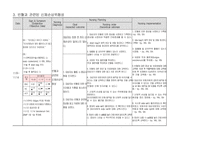 여성건강간호학실습 - 난소낭종 케이스 [간호진단 및 간호과정5개]-16