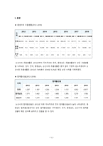 지역사회간호학 논산시 케이스 [간호진단 및 간호과정 1개] -14