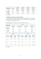 지역사회간호학 논산시 케이스 [간호진단 및 간호과정 1개] -18