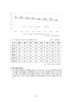 지역사회간호학 논산시 케이스 [간호진단 및 간호과정 1개] -20
