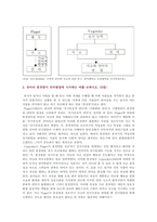 [유아언어교육] 1. 언어와 사고 Piaget Vygotsky 2. 유아의 혼잣말 3. 균형적 언어교육 접근법 4. 유아언어교육 5. 포트폴리오-4