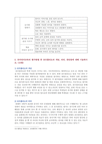 [유아언어교육] 1. 언어와 사고 Piaget Vygotsky 2. 유아의 혼잣말 3. 균형적 언어교육 접근법 4. 유아언어교육 5. 포트폴리오-9