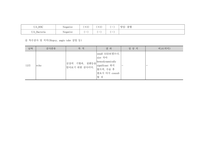 아동간호학실습-선천성 게실증 [간호진단 및 간호과정 3개]-17