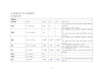 성인간호학실습_외이도염 [간호진단 8개 & 간호과정 3개]-7