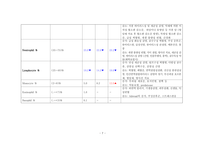 성인간호학실습_외이도염 [간호진단 8개 & 간호과정 3개]-8
