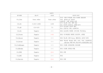 성인간호학실습_외이도염 [간호진단 8개 & 간호과정 3개]-9