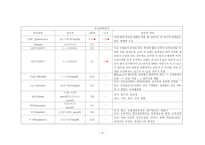 성인간호학실습_외이도염 [간호진단 8개 & 간호과정 3개]-10