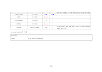 성인간호학실습_외이도염 [간호진단 8개 & 간호과정 3개]-11