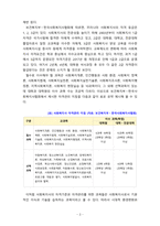 [사회복지법제와실천] 사회복지사의 의의와 자격관리, 법적지위, 권한과 책임에 대해 정리하고 올바른 사회복지사가 갖춰야 할 역량에 대해 설명-3