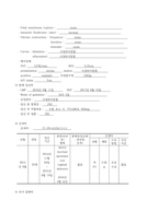 여성간호학실습 케이스스터디 (임신성 고혈압 PIH) [간호진단 및 간호과정 5개]-6