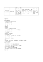 여성간호학실습 케이스스터디 (임신성 고혈압 PIH) [간호진단 및 간호과정 5개]-12