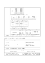 여성간호학실습 케이스스터디 (임신성 고혈압 PIH) [간호진단 및 간호과정 5개]-14