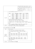 여성간호학실습 케이스스터디 (임신성 고혈압 PIH) [간호진단 및 간호과정 5개]-16