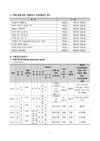 지역사회간호학실습 가족간호 케이스스터디 [간호진단 및 간호과정 4개]-3